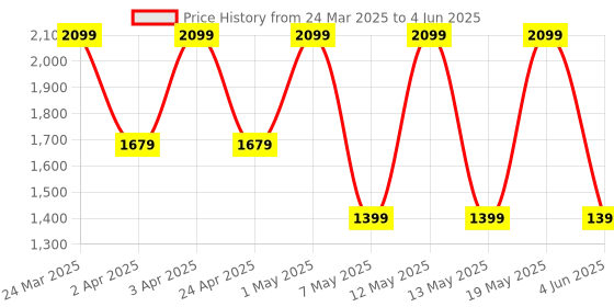 adidas.co.in adidas cold.rdy tech cuff beanie training training adidas Price History Graph from 24 Mar 2025 to 4 Jun 2025