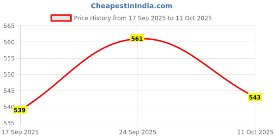 ajio.com fame forever by lifestyle Girls Booties with Synthetic Upper fame forever by lifestyle Price History Graph from 17 Sep 2025 to 11 Oct 2025