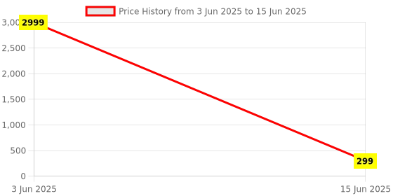 amazon.in 1 Pcs QP-02-4.7 PTC Refrigerator Start Relay 1 Pin Coolers Compressor Starter with 1pcs Refrigerator Overload Protector 1/2HP, （TWAITU）. Price History Graph from 3 Jun 2025 to 15 Jun 2025