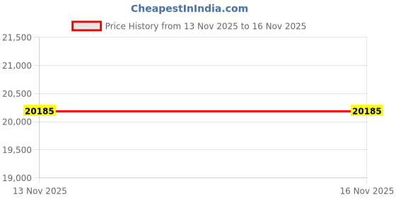 amazon.in 14 Millennium Moms PRIMARY #1 Tattoo Ink 1/2 SET Mom's Price History Graph from 13 Nov 2025 to 16 Nov 2025