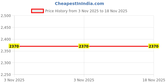 amazon.in maira 18 Inch 925 Sterling Silver Valentine Floral Necklace Mangalsutra Gift for Women maira Price History Graph from 3 Nov 2025 to 18 Nov 2025