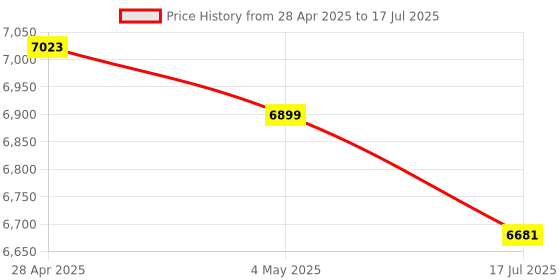 amazon.in 2K Webcam for PC, 85° View USB Computer Camera, with Noise Canceling Microphone & Privacy Cover, HD Web Cameras for Desktop Laptop Monitor Mac Streaming, Gaming & Video Calling Price History Graph from 28 Apr 2025 to 17 Jul 2025