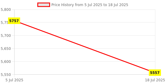 amazon.in 3D Printer Hotend k1 K1c Ceramic Hotend Kit Unicorn Quick Swap Nozzle for K1 Max K1C 3D Printer,xirbbo Upgrade All Metal Integrated Extruder Hot End Replacement Price History Graph from 5 Jul 2025 to 18 Jul 2025