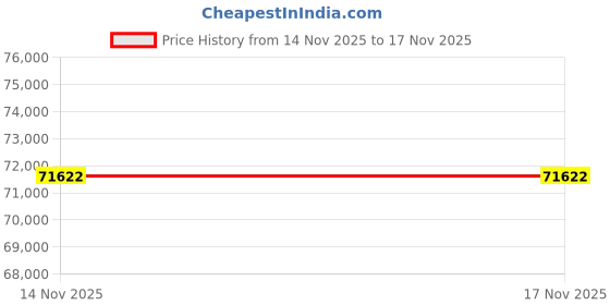 amazon.in 3DMakerpro 3D Scanner for 3D Printing, Handheld 3D Printer Scanner 0.05mm Precision, 10FPS Scanning Speed for Medium Object, Support for Android/iOS/Win/MacOS, Moose Lite Advanced Price History Graph from 14 Nov 2025 to 16 Nov 2025