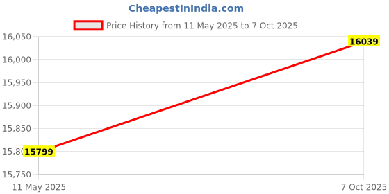 amazon.in 3IDEA CR Resin 3D Printer for Kids and Beginners, HALOT R6 Fully Assembled, Upgraded Light Source with High-Precision Printing, LCD Monochrome Screen Simple Workflow 3D Resin Printers 3idea Price History Graph from 11 May 2025 to 7 Oct 2025
