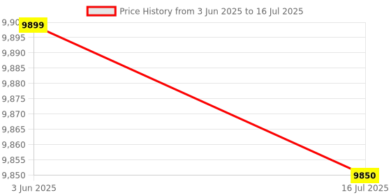 amazon.in 3NH® 1588A305 149100-5130 Front Lambda O2 Oxygen Sensor for MITSUBISHI ASX ECLIPSE CROSS OUTLANDER RVR 1.8L 2.0L 2.4L 2010-2020 lambda sensor tester Price History Graph from 3 Jun 2025 to 16 Jul 2025