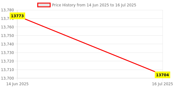 amazon.in 3NH® Car Accessories Oxygen Sensor 12643708 12643708,For GM Buick Price History Graph from 14 Jun 2025 to 16 Jul 2025