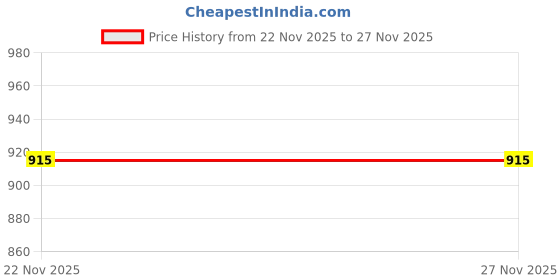 amazon.in 5-in-1 Mini Handheld Vacuum Cleaner | USB Rechargeable Portable Dust Cleaner for Home, Car, and Keyboard | Small Vacuum with Suction, Blower & Brush Attachment – Cordless Lightweight Vacuum Cleaner Price History Graph from 22 Nov 2025 to 27 Nov 2025