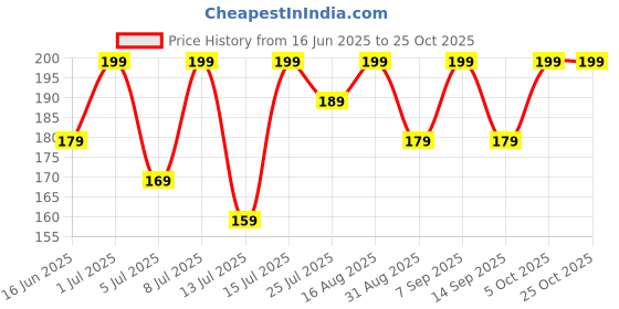 amazon.in total home 5Pc Hair Claw Clips :-Korean Small Hair Claws Spuare Bowtie Shape Hair Clips For Women Girls Crab Hairpin Barrettes Fashion Ornaments Hair Accessories total home Price History Graph from 16 Jun 2025 to 24 Oct 2025