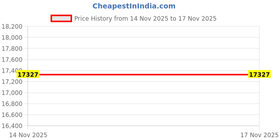 amazon.in 8K HDMI KVM Switch 3 Monitors 2 Computers 8K60Hz 4K120Hz USB 3.0 KVM Switches Triple Monitor 2 Ports Share 1 Set of Keyboard Mouse Printer Scanner Between Two PC with Wired Controller Price History Graph from 14 Nov 2025 to 16 Nov 2025