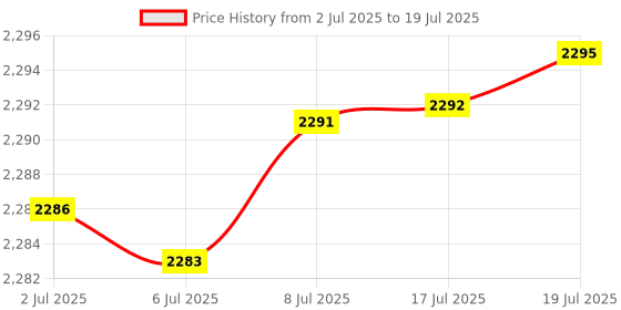 amazon.in 8pcs mop cloth compatible with the Eufy x10 pro/x8 pro/x9 pro robot vacuum cleaner rag Price History Graph from 2 Jul 2025 to 17 Jul 2025
