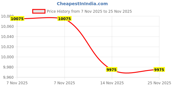 amazon.in Adc Proscope Nursescope Black Stethoscope Price History Graph from 7 Nov 2025 to 25 Nov 2025