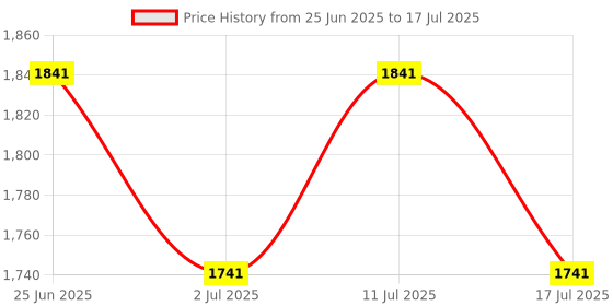 amazon.in Adcom Cyberpunk Wireless Over Ear Gaming Bluetooth Headphones with ENC Detachable Mic, Type-C Fast Charging Bluetooth 5.1, 40mm Bass Drivers, 50mm Latency, 3D Gaming Spatial Sound with Led Light Price History Graph from 25 Jun 2025 to 17 Jul 2025