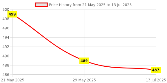 amazon.in jumz Air Conditioning Knob, Easy Installation Practical Portable Air Conditioning Control Button High reliability for Automobiles jumz Price History Graph from 21 May 2025 to 13 Jul 2025