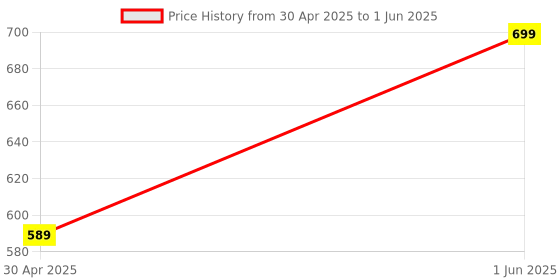 amazon.in AmbiTech Adjustable MS Metal Walking Crutches & Elbow Sticks for Walking Supports (Made in India) Multicolor ambitech Price History Graph from 30 Apr 2025 to 1 Jun 2025