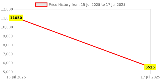amazon.in lee cooper Analog Grey Dial Men's Watch-LC08061.077 lee cooper Price History Graph from 15 Jul 2025 to 17 Jul 2025