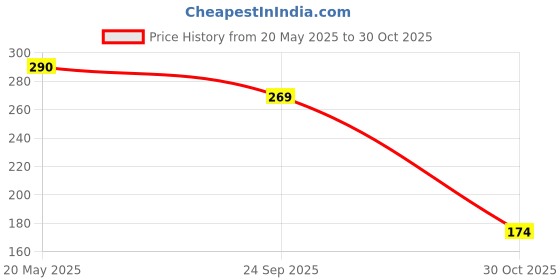 amazon.in andelaisi Boho Crystal Pearl Ear Jackets Earrings Gold Pearl Flower Ear Cuff Jacket Earrings Vintage Pearl Front Back Earrings Sparkly Crystal Cz Flower Earrings Jewelry for Women, Metal Crystal Cubic andelaisi Price History Graph from 20 May 2025 to 30 Oct 2025