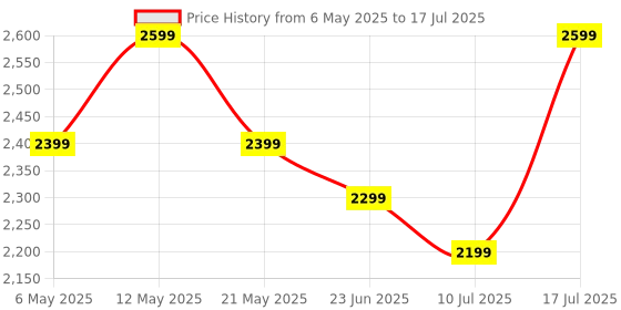 amazon.in Ant Esports MK4100 RGB Mechanical Gaming Keyboard, Outemu Red Switches Linear & Silent – Chroma RGB – Magnetic Wrist Rest – Double Shot ABS Keycaps, Hot Swappable Switches – Mercury ant esports Price History Graph from 6 May 2025 to 10 Jul 2025