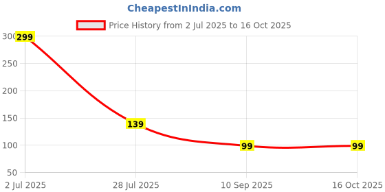 amazon.in ARTHOME WALL DECOR Modern atta makers often use stainless steel burrs or blades that provide efficient and uniform grinding.PPK24X9 Price History Graph from 2 Jul 2025 to 15 Oct 2025