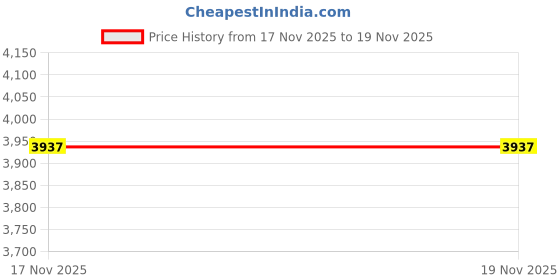 amazon.in ARTISOUL® 6Xceiling Canopy Kit with Hook Accessory Durable Ceiling Light Plate Lamp Base Black Closed Hook | Home & Garden | Lamps, Lighting & Ceiling Fans | Lighting Parts & Accessories Price History Graph from 17 Nov 2025 to 18 Nov 2025