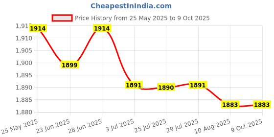 amazon.in atorse ATORSE™ Elastic Restaurant Cafe Chef Waiter Pants Trousers Uniform Accs Zebra 4Xl|Business & Industrial | Restaurant & Catering | Uniforms & Aprons | Restaurant Uniforms atorse Price History Graph from 25 May 2025 to 9 Oct 2025
