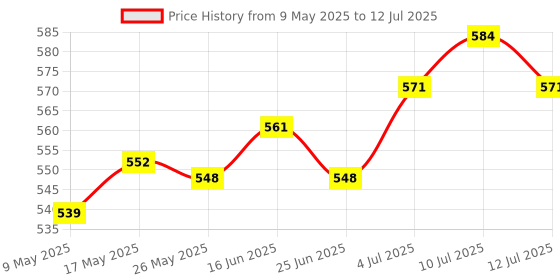 amazon.in ATORSE Hotend Silicone Sock Easy Installation Heating Block Hotend Parts for K1 atorse Price History Graph from 9 May 2025 to 12 Jul 2025