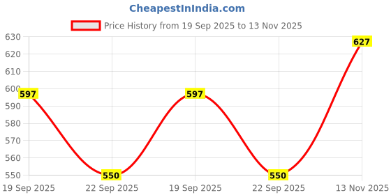 amazon.in kuchipoo Baby Boy Regular Fit Cotton T-Shirts and Pyjamas Sets kuchipoo Price History Graph from 19 Sep 2025 to 13 Nov 2025