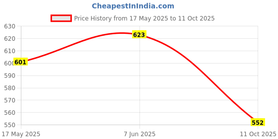 amazon.in hopscotch Baby Boys Fabric Solid Infant Booties in Khaki Color, UK:5 (IVE-4476359) hopscotch Price History Graph from 17 May 2025 to 11 Oct 2025