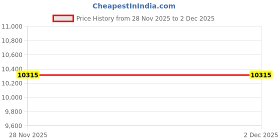 amazon.in stride rite Baby Boy's SM Kennedy (Infant/Toddler) stride rite Price History Graph from 28 Nov 2025 to 1 Dec 2025