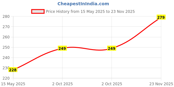 amazon.in babymoo Baby Moo Applique face Snail Applique-Pink-Soft Sole Anti-Slip Unisex Booties, for Baby Boy - Girl, Ideal First Walking Shoes, Comfortable - Stylish Booties for Infants - Toddlers-(6-9 Months) babymoo Price History Graph from 15 May 2025 to 23 Nov 2025