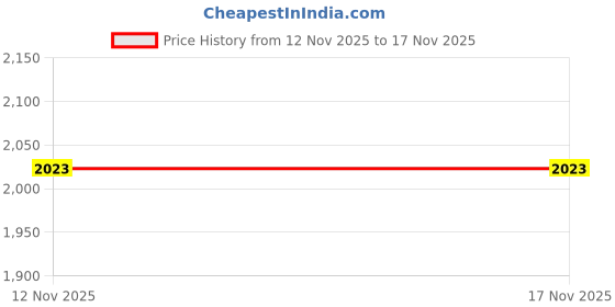 amazon.in bacca bucci Men's Leather Boots bacca bucci Price History Graph from 12 Nov 2025 to 16 Nov 2025