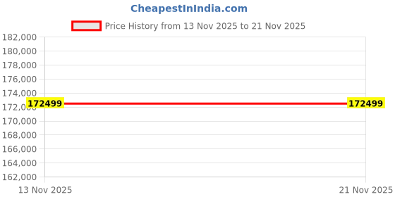 amazon.in bambulab Bambu lab X1CC Multi Color 3D Printer with AI-Powered Evolution, Designed for Speed, Build Volume - 256 mm x 256 mm x 256 mm. bambulab Price History Graph from 13 Nov 2025 to 21 Nov 2025