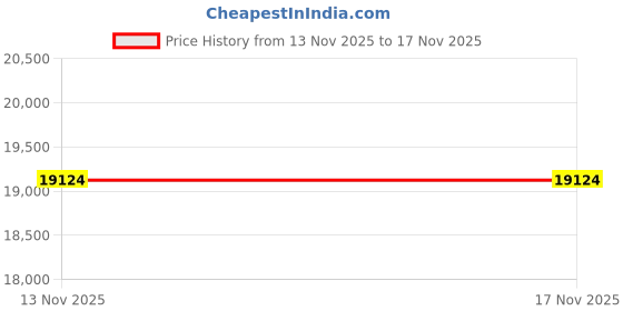 amazon.in Benotek Vintage Retro Old Fashion Rotary Dial Home and Office Telephone Classic Single Line Basic Desk Phone Home Office School Hotel Price History Graph from 13 Nov 2025 to 17 Nov 2025