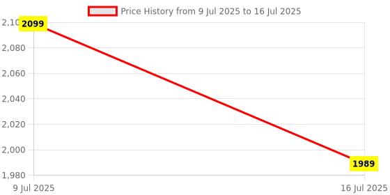 amazon.in Biggie Bean Bag with Beans Filled XXXL Bean Bag with Free Cushion and Footrest - Official : BeanCraft Combo (Matching Color : Printed, Not Lazy - Black White) Price History Graph from 9 Jul 2025 to 16 Jul 2025