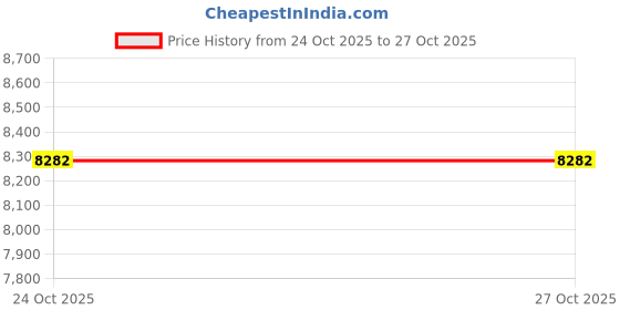 amazon.in Bluetooth Headset, Single Ear Business Earbuds, V5.3 Hands-Free Earphones with Hook, 16 Hrs Talk Time Wireless Earbuds, Bluetooth Earpiece with Built-in Mic for Driving/Business/Office/Truck Driver Price History Graph from 24 Oct 2025 to 27 Oct 2025
