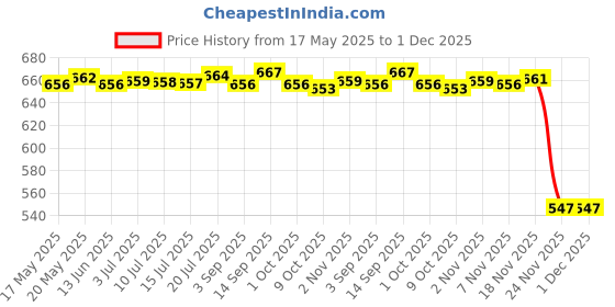 amazon.in bnf Adult Unisex Clip-on Braces Elastic Y-back Suspender w/Piano Keyboard Patterns Black and White | Clothing Shoes & Accessories | Mens Accessories | Suspenders Braces bnf Price History Graph from 17 May 2025 to 1 Dec 2025
