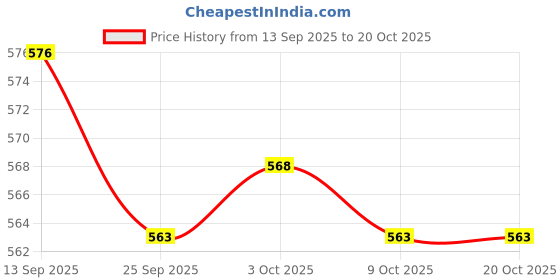 amazon.in bnf Warm Headband Ear Warmer Muffs Cover Headwear for Running Walking Pink bnf Price History Graph from 13 Sep 2025 to 20 Oct 2025