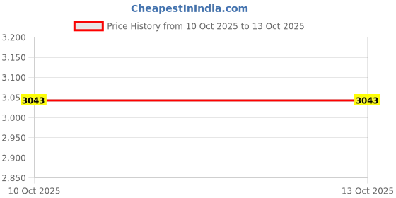 amazon.in BNF® 5xTriceps Rope Pull Down Handle for Gym Pull Machine Lightweight Pulldown Rope-Sporting Goods-Fitness Running & Yoga-Strength Training-Home Gym Attachments-1 Tricep Grabber Training Strap(5 Pack) Price History Graph from 10 Oct 2025 to 12 Oct 2025