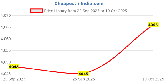 amazon.in Bnf® Pool Robotic Cleaner Hook Replace Part Cleaning Surface or Underwater Sturdy 5 Sections | Home & Garden | Yard, Garden & Outdoor Living | Pools & Spas Price History Graph from 20 Sep 2025 to 10 Oct 2025