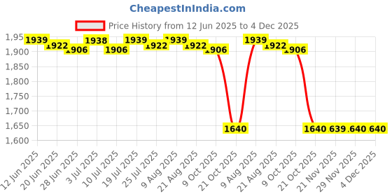 amazon.in BNF®Electric Inflatable Couch for Swimming Rings Camping Gears|Home & Garden | Tools | Air Compressors Price History Graph from 12 Jun 2025 to 4 Dec 2025