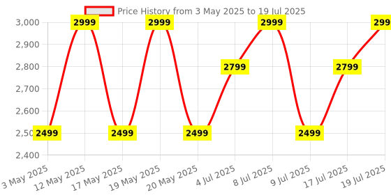 amazon.in boAt New Launch Nirvana X TWS,Knowles Dual Drivers,Hi-Res Audio LDAC,App Support,4Mic ENx,Dual Pair,Spatial Audio,Fast Charge, Bluetooth Earbuds, TWS Ear Buds Wireless Earphones with mic (Cosmic Onyx) Price History Graph from 3 May 2025 to 17 Jul 2025