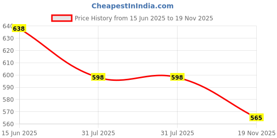 amazon.in bold n elegant Be Bold Inside & Elegant Outside Baby's Cotton Tshirt Pant Set bold n elegant Price History Graph from 15 Jun 2025 to 19 Nov 2025