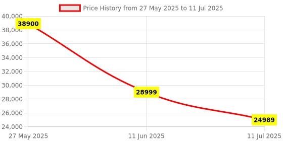 amazon.in Bose Portable Smart Wireless Bluetooth Speaker with Alexa Voice Control Built-in, Wi-Fi Connectivity, 360° Sound, Powerful Bass (Black) Price History Graph from 27 May 2025 to 11 Jul 2025