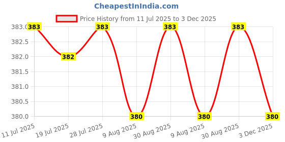 amazon.in Calandis 2 Pack Steel Mountain Bike Front Fork V Brake Column Screw Bolt M10 Mount Price History Graph from 11 Jul 2025 to 3 Dec 2025