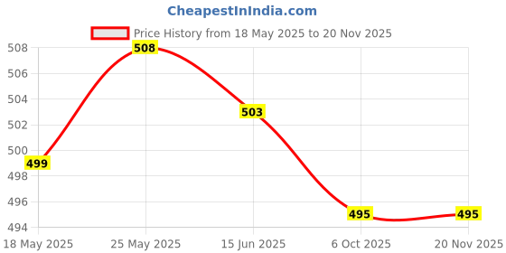 amazon.in calandis CALANDIS™ Eyewear Chain Glasses Strap Holder for Summer Beach Thanksgiving Anniversary Style A | Eyeglass Straps & Cords | Vision Care calandis Price History Graph from 18 May 2025 to 19 Nov 2025
