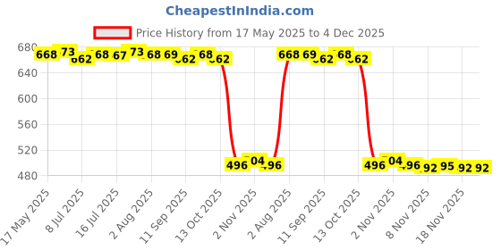 amazon.in calandis CALANDIS™ Groom Suit Pocket Towel Square Mens Pocket Towel Fabric Soft Polyester Silk Black | Mens Formal Occasion | Wedding & Formal Occasion calandis Price History Graph from 17 May 2025 to 4 Dec 2025