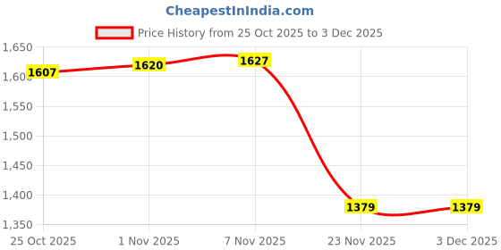 amazon.in CALANDIS Generic Seal Puller Tool Oil and Greasy Seals Removal Labor Saving Twin Hook Red | Pullers & Extractors | Hand Tools Price History Graph from 25 Oct 2025 to 2 Dec 2025