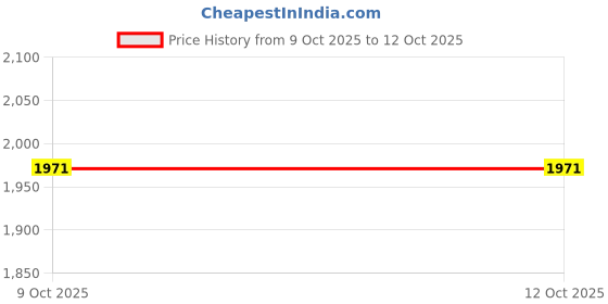 amazon.in CALANDIS Scuba Diving Lanyard Heavy Duty Spring Coiled Lanyard for flashlights Camera Red | Underwater Photography | Scuba & Snorkeling Price History Graph from 9 Oct 2025 to 12 Oct 2025