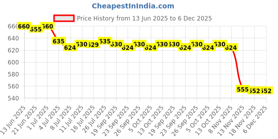 amazon.in calandis ™ 4xWomen's Non-slip Bra Straps Adjustable Replacement Shoulder Straps Beige | Bras & Bra Sets | Intimates & Sleep | Womens Clothing calandis Price History Graph from 13 Jun 2025 to 5 Dec 2025