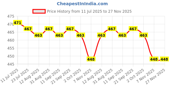 amazon.in calandis ™ Ear Warmers Headband with ons Winter Earmuffs for Adults Cycling Skiing Gray | Hats | Womens Accessories calandis Price History Graph from 11 Jul 2025 to 26 Nov 2025
